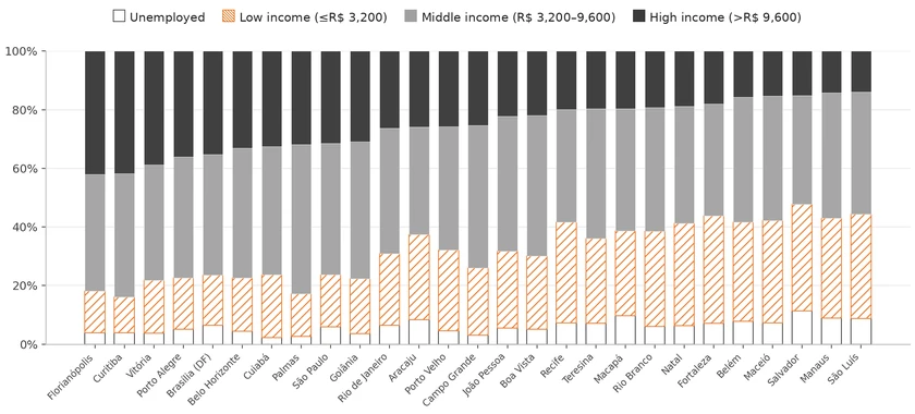 Chart 1: Labor Force Composition — Capitals