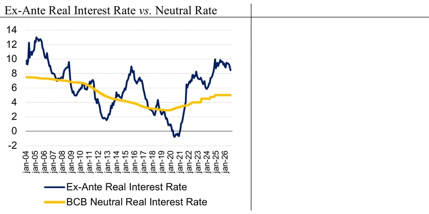 Ex-ante real interest rate vs. neutral
