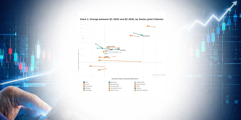 Change by sector between Q1 and Q2 2026 - GDP 2/3 cover