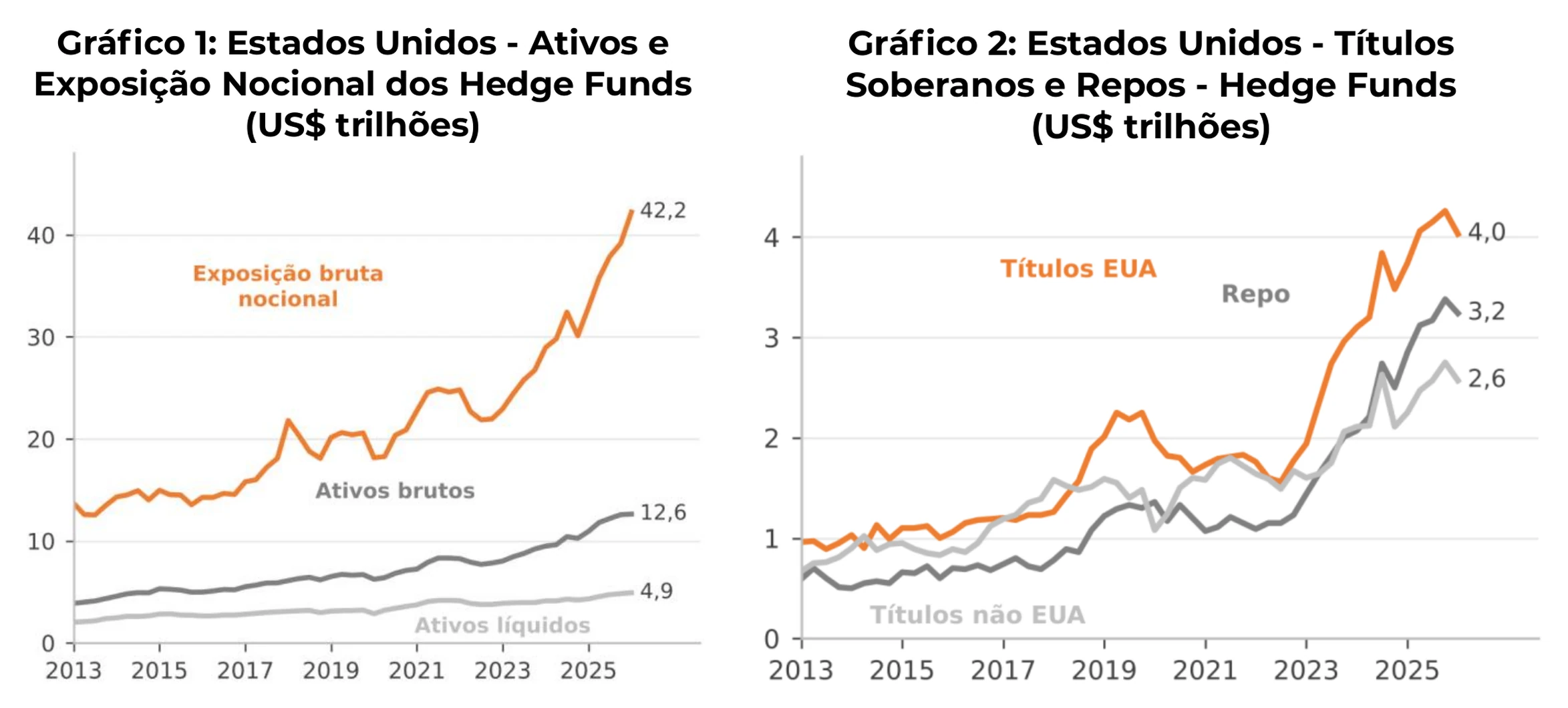 Gráfico 1 e Gráfico 2