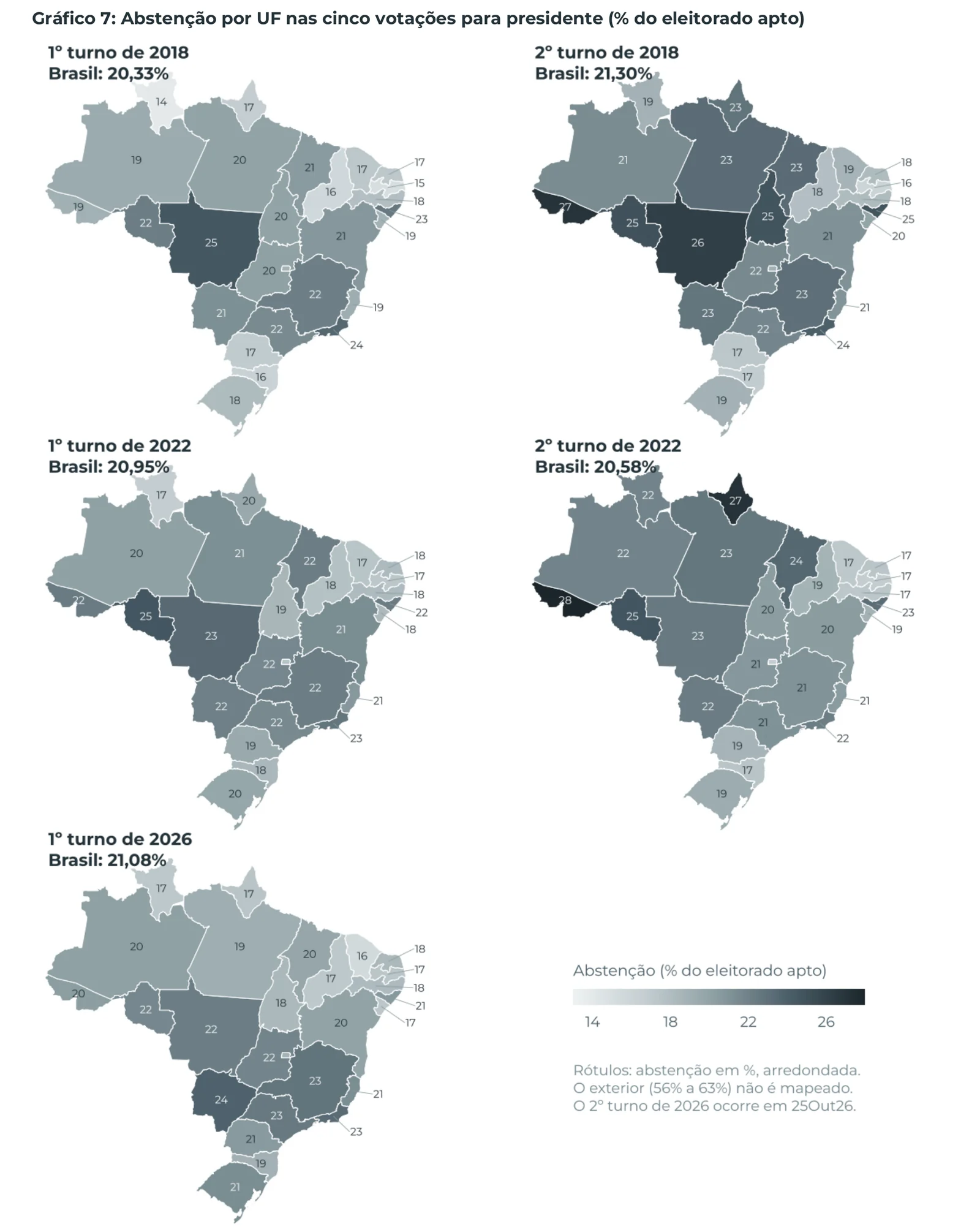 Gráfico 7: Abstenção por UF nas cinco votações para presidente (% do eleitorado apto)